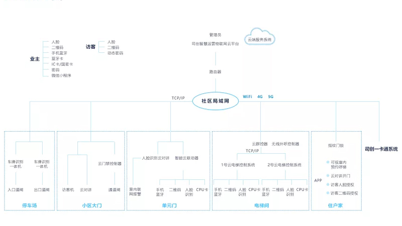 系统拓扑图